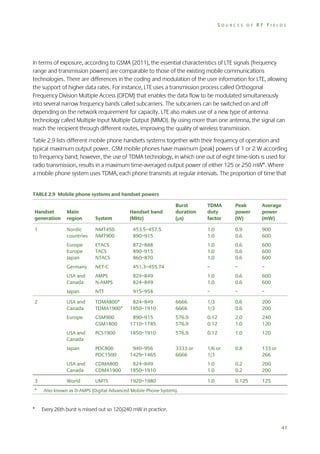 SOURCES OF RF FIELDS

In terms of exposure, according to GSMA (2011), the essential characteristics of LTE signals (frequency
range and transmission powers) are comparable to those of the existing mobile communications
technologies. There are differences in the coding and modulation of the user information for LTE, allowing
the support of higher data rates. For instance, LTE uses a transmission process called Orthogonal
Frequency Division Multiple Access (OFDM) that enables the data flow to be modulated simultaneously
into several narrow frequency bands called subcarriers. The subcarriers can be switched on and off
depending on the network requirement for capacity. LTE also makes use of a new type of antenna
technology called Multiple Input Multiple Output (MIMO). By using more than one antenna, the signal can
reach the recipient through different routes, improving the quality of wireless transmission.
Table 2.9 lists different mobile phone handsets systems together with their frequency of operation and
typical maximum output power. GSM mobile phones have maximum (peak) powers of 1 or 2 W according
to frequency band; however, the use of TDMA technology, in which one out of eight time-slots is used for
radio transmission, results in a maximum time-averaged output power of either 125 or 250 mW*. Where
a mobile phone system uses TDMA, each phone transmits at regular intervals. The proportion of time that
TABLE 2.9 Mobile phone systems and handset powers
TDMA
duty
factor

Peak
power
(W)

Average
power
(mW)

453.5–457.5
890–915

1.0
1.0

0.9
0.6

900
600

ETACS
TACS
NTACS

872–888
890–915
860–870

1.0
1.0
1.0

0.6
0.6
0.6

600
600
600

Germany

NET-C

451.3–455.74

–

–

–

USA and
Canada

AMPS
N-AMPS

824–849
824–849

1.0
1.0

0.6
0.6

600
600

Japan

NTT

915–958

–

–

–

USA and
Canada

TDMA800*
TDMA1900*

824–849
1850–1910

6666
6666

1/3
1/3

0.6
0.6

200
200

Europe

GSM900
GSM1800

890–915
1710–1785

576.9
576.9

0.12
0.12

2.0
1.0

240
120

USA and
Canada

PCS1900

1850–1910

576.9

0.12

1.0

120

Japan

PDC800
PDC1500

940–956
1429–1465

3333 or
6666

1/6 or
1/3

0.8

133 or
266

USA and
Canada

CDMA800
CDMA1900

824–849
1850–1910

1.0
1.0

0.2
0.2

200
200

World

UMTS

1920–1980

1.0

0.125

125

Handset
generation

Main
region

System

Handset band
(MHz)

1

Nordic
countries

NMT450
NMT900

Europe
Europe
Japan

2

3
*

*

Burst
duration
(s)

Also known as D-AMPS (Digital Advanced Mobile Phone System).

Every 26th burst is missed out so 120/240 mW in practice.
41

 