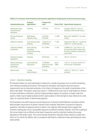 SOURCES OF RF FIELDS

TABLE 2.16 Summary of the industrial and domestic applications of high power RF and microwave energy
Example
applications

Frequencies
used

Power (kW) Approximate exposures

Microwave ovens
(industrial and
domestic)

Cooking

2.45 GHz

0.5–1.5

Leakage <50 W m–2 at 5 cm
(maximum SAR <0.256 W kg–1)

RF processing and
drying

Wall-drying
Asphalt curing

2.45 GHz,
915 MHz

1– 600

May reach 1000 W m–2 for walldrying

Dielectric heating

Glue drying, plastic
welding

13.56, 27.12,
40.68 MHz

1–100

Commonly 100 V m–1, maximum
1000 V m–1 at the operator

Induction heating
(industrial)

Zone refining,
annealing,
hardening, brazing
Cooking

0.1–3 MHz

1–100

2–8000 V m–1, 0.1–20 A m–1 at
the operator (SAR is lower than
that from dielectric heating, for
same field)

Induction heating
(domestic)

Cooking

20–60 kHz

1–3

10 V m–1 at 10 cm

Plasma discharge
etching and
sputtering

Semiconductor
fabrication

13.56 MHz
(also 0.14, 0.28,
0.38 MHz)

Up to
1000

<10 V m–1 at 10 cm, <0.07 A m–1
at 30 cm (at 13.56 MHz)

Plasma torch

In mass
spectrometers

27 MHz

14

<30 V m–1, <0.07 A m–1 at the
operator

Equipment/process

2.4.4.2 Induction heating
RF induction heaters are used extensively in industry for a variety of purposes such as surface hardening,
zone refining, annealing and brazing. The frequency and power used depend upon the process
requirements, but an important parameter in the choice of frequency is the depth of penetration of the
field or skin depth. The powers range from about 1–10 kW and the coils may be small single-turn devices
of a few centimetres in diameter, used for heating localised regions of a product, or larger multi-turn
systems. Fields may be highly localised and the rapid variation in field strength at close distances to small
coils is an important factor in determining exposure.
Coil impedance rises with frequency and at frequencies of several hundred kilohertz and above electric
field strengths may become of greater relevance than magnetic fields when compared to exposure
guidelines. Estimates of exposure based on electric and magnetic field strength alone suggest that
induction heating gives rise to comparable exposures to dielectric heating. However, since the coupling to
the human body is not as efficient at the lower frequencies used for induction heating, the energy
deposition in the body is lower. The current density arising from induction heater exposure is lower by a
factor of 10, and for the SAR by 100, in comparison with that for a dielectric heater generating the same
external field.

57

 