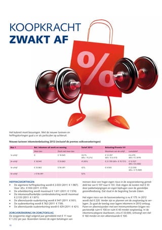 KOOPKRACHT
ZWAKT AF




Het kabinet moet bezuinigen. Met de nieuwe tarieven en
hefﬁngskortingen gaat u er als particulier op achteruit.

Nieuwe tarieven inkomstenbelasting 2012 (inclusief de premies volksverzekeringen)

 Box 1                Bel. inkomen uit werk en woning            Tarief 2012           Belasting/Premie VV

                      Meer dan              Doch niet meer dan                         Maximum van de schijf      cumulatief

 1e schijf            0                     € 18.945             33,1%                 € 12.357                   € 6.270
                                                                 (65+: 15,2%)          (65+: € 6.373)             (65+: € 2.879)
 2e schijf            € 18.945              € 33.863             41,95%                € 21.705 (65+: € 15.721)   € 12.527
                                                                                                                  (65+: € 6.466)
 3e schijf            € 33.863              € 56.491             42%                   € 9.503                    € 22.030
                                                                                                                  (65+: € 15.969)
 4e schijf            > € 56.491                                 52%



HEFFINGSKORTINGEN                                                 mensen door een hoger eigen risico in de zorgverzekering gemid-
   De algemene hefﬁngskorting wordt € 2.033 (2011: € 1.987).      deld toe van € 107 naar € 133. Ook stijgen de kosten met € 33
   Voor  65+: € 934 (2011: € 910).                                door pakketwijzigingen en eigen bijdragen voor de geestelijke
   De arbeidskorting wordt maximaal € 1.611 (2011: € 1.574).      gezondheidszorg. Dat staat in de begroting Sociale Zaken.
   De inkomensafhankelijke combinatiekorting wordt maximaal
   € 2.133 (2011: € 1.871).                                       Het eigen risico van de basisverzekering is nu € 175. In 2012
   De alleenstaande-ouderkorting wordt € 947 (2011: € 931).       wordt dat € 220. Verder zijn er plannen om de zorgtoeslag te ver-
   De ouderenkorting wordt € 762 (2011: € 739).                   lagen. Zo gaat de toeslag voor lagere inkomens in 2012 omlaag.
   De alleenstaande-ouderenkorting wordt € 429 (2011: € 421).     Paren en alleenstaanden met een minimuminkomen krijgen res-
                                                                  pectievelijk ruim € 100 en ruim € 40 minder zorgtoeslag. In de
ZORGVERZEKERING EN ZORGTOESLAG                                    inkomenscategorie daarboven, circa € 33.000, ontvangt een stel
De zorgpremie stijgt volgend jaar gemiddeld met € 11 naar         € 160 minder en een alleenstaande € 100.
€ 1.222 per jaar. Bovendien nemen de eigen betalingen van

10
 