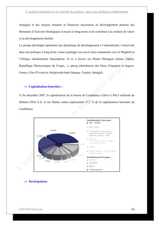 L’analyse financière et le contrôle de gestion : pour une meilleure collaboration



stratégies et des moyens humains et financiers nécessaires au développement pérenne des

Domaines d’Activités Stratégiques à moyen et long terme et de contribuer à la création de valeur

et au développement durable.

Le groupe développe également une dynamique de développement à l’international, s’inscrivant

dans une politique à long terme visant à partager son savoir faire notamment avec le Maghreb et

l’Afrique subsaharienne francophone. Et ce à travers ses filiales Managem (mines- Gabon,

République Démocratique du Congo.. .), optorg (distribution des biens d’équipent et négoce-

France, Côte d’Ivoire) et Attijariwafa bank (banque- Tunisie, Sénégal).



    ⇒ Capitalisation boursière :

A fin décembre 2007, la capitalisation de la bourse de Casablanca s’élève à 586,3 milliards de

dirhams ONA S.A. et ses filiales cotées représentent 17,7 % de la capitalisation boursière de

Casablanca.




    ⇒ Participations




ESSAIDI Maryame                                                                              10
 