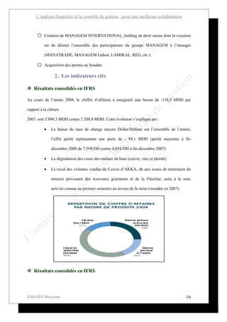 L’analyse financière et le contrôle de gestion : pour une meilleure collaboration



       Création de MANAGEM INTERNATIONAL, holding de droit suisse dont la vocation

          est de détenir l’ensemble des participations du groupe MANAGEM à l’étranger

          (MANATRADE, MANAGEM Gabon, LAMIKAL, REG, etc.).

       Acquisition des permis au Soudan.

                 2. Les indicateurs clés

 Résultats consolidés en IFRS

Au cours de l’année 2008, le chiffre d’affaires a enregistré une baisse de -118,5 MDH par

rapport à la clôture

2007, soit 2 090,3 MDH contre 2 208,8 MDH. Cette évolution s’explique par :

          •    La baisse du taux de change moyen Dollar/Dirham sur l’ensemble de l’année,

               l’effet parité représentant une perte de - 94,1 MDH (parité moyenne à fin

               décembre 2008 de 7,59$/DH contre 8,05$/DH à fin décembre 2007).

          •    La dégradation des cours des métaux de base (cuivre, zinc et plomb).

          •    Le recul des volumes vendus du Cuivre d’AKKA, dû aux essais de traitement du

               minerai provenant des nouveaux gisements et de la Fluorine, suite à la sous

               activité connue au premier semestre au niveau de la mine (inondée en 2007).




 Résultats consolidés en IFRS




ESSAIDI Maryame                                                                              16
 