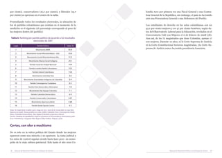 por ciento), conservadores (16,2 por ciento), y liberales (15,7                           lombia tuvo por primera vez una Fiscal General y una Contra-
por ciento) se aprecian en el centro de la tabla.                                         lora General de la República, sin embargo, el país no ha tenido
                                                                                          aún una Procuradora General o una Defensora del Pueblo.
Promediando todos los resultados electorales, la ubicación de
los 16 partidos colombianos que existían en el momento de la                              Los estudiantes de derecho en las aulas colombianas son un
medición es el siguiente (el porcentaje corresponde al peso de                            52,1 por ciento mujeres y un 47 por ciento hombres, según da-
las mujeres dentro del partido):                                                          tos del Observatorio Laboral para la Educación, revelados en el
                                                                                          Conversatorio Café con Mujeres el 6 de febrero de 2008 (18).
 Tabla 6. Ranking por partido político de acuerdo a los resultados                        Aun así, de los 72 magistrados que tiene Colombia, apenas 17
                       electorales de 2007                                                son mujeres. Durante 10 años, ni la Corte Suprema de Justicia
     Lugar                          Partido Político                        Valor %       ni la Corte Constitucional tuvieron magistradas, yla Corte Su-
                                                                                          prema de Justicia nunca ha tenido presidencia femenina.
      1                           Movimiento MIRA                             65.9
      2               Movimiento Social Afrocolombiano - ASA                  43.6
      3               Movimiento Social Afrocolombiano Afro                   31.5
      4                  Movimiento Alianza Social Indígena                   24.1
      5                   Partido Social de Unidad Nacional                   19.4
      6                  Partido Cambio Radial Colombiano                     14.5
      7                      Partido Liberal Colombiano                       13.6
      8                      Movimiento Colombia Viva                         9.6
      9           Movimiento Autoridades Indígenas de Colombia                8.9
      10                  Partido Convergencia Ciudadana                      8.5
      11                Partido Polo Democrático Alternativo                  7.8
      12                 Movimiento Alas Equipo Colombia                      7.1
      13                   Partido Colombia Democrática                       6.9
      14                  Partido Conservador Colombiano                      5.67
      15                    Movimiento Apertura Liberal                       5.66
      16                     Partido Verde Opción Centro                      4.3

Nota: Es importante resaltar que a mayo de 2011, siete de los 16 partidos en esta lista
dejaron de existir. Estos partidos son ASA, AFRO, Colombia Viva, Convergencia Ciuda-
dana, Colombia Democrática, Alas Equipo Colombia y Apertura Liberal.
Fuente: Ranking de igualdad de mujeres y hombres en los partidos y movimientos polí-
ticos colombianos. Campaña Más Mujeres Más Política. Bogotá, 2008.



Cortes, con olor a machismo

No es solo en la esfera política del Estado donde las mujeres
aparecen como una minoría o no aparecen. La rama judicial y
los entes de control seguían siendo hasta hace poco un mono-
polio de la vieja cultura patriarcal. Solo hasta el año 2010 Co-


48    Manual de Reportería Política con Enfoque de Género                                                       Manual de Reportería Política con Enfoque de Género   49
 