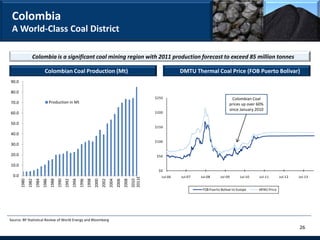 Colombia
 A World-Class Coal District

                  Colombia is a significant coal mining region with 2011 production forecast to exceed 85 million tonnes

                              Colombian Coal Production (Mt)                                                                         DMTU Thermal Coal Price (FOB Puerto Bolivar)
90.0

80.0
                                                                                                                         $250                                     Colombian Coal
70.0                                Production in Mt                                                                                                            prices up over 60%
                                                                                                                                                                since January 2010
60.0                                                                                                                     $200


50.0
                                                                                                                         $150
40.0
                                                                                                                         $100
30.0

20.0                                                                                                                     $50

10.0
                                                                                                                          $0
  0.0                                                                                                                       Jul-06   Jul-07   Jul-08      Jul-09       Jul-10   Jul-11        Jul-12   Jul-13
                                                                                                                 2011E
        1980
               1982
                      1984
                             1986
                                    1988
                                           1990
                                                  1992
                                                         1994
                                                                1996
                                                                       1998
                                                                              2000
                                                                                     2002
                                                                                            2004
                                                                                                   2006
                                                                                                          2008
                                                                                                                 2010




                                                                                                                                               FOB Puerto Bolivar to Europe     API#2 Price




Source: BP Statistical Review of World Energy and Bloomberg
                                                                                                                                                                                                       26
 
