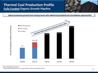 Thermal Coal Production Profile
 Fully Funded Organic Growth Pipeline

          Robust production growth from existing assets with additional greenfield and consolidation opportunities
             Annual Production (millions of tonnes)




                                                                                                         3.4-3.6


                                                                                               2.7-2.9
                                                                                     2.6-2.9


                                                            1.6-1.8*


                                                      1.2




Source: Management estimates
*Includes total production from Cerro Largo Q1/2011, before the acquisition closed
                                                                                                                     8
 