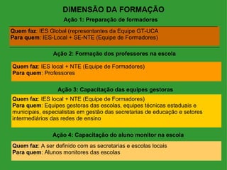 DIMENSÃO DA FORMAÇÃO
                   Ação 1: Preparação de formadores

Quem faz: IES Global (representantes da Equipe GT-UCA
Para quem: IES-Local + SE-NTE (Equipe de Formadores)

               Ação 2: Formação dos professores na escola

Quem faz: IES local + NTE (Equipe de Formadores)
Para quem: Professores

                 Ação 3: Capacitação das equipes gestoras
Quem faz: IES local + NTE (Equipe de Formadores)
Para quem: Equipes gestoras das escolas, equipes técnicas estaduais e
municipais, especialistas em gestão das secretarias de educação e setores
intermediários das redes de ensino

               Ação 4: Capacitação do aluno monitor na escola
Quem faz: A ser definido com as secretarias e escolas locais
Para quem: Alunos monitores das escolas
 