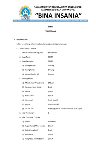 YAYASAN IKATAN PEMUDA CINTA BANGSA (IPCB)
TAMAN PENDIDIKAN QUR’AN (TPQ)
“BINA INSANIA”Alamat: Jln. Raya Pandeglang Km. 27 Cipancur Rt. 02 Rw. 02 kec. Menes Kab. Pandeglang – Banten 42262 HP. 0818236053 – 082310634001 - 085714797578
BAB III
PELAKSANAAN
A. DAYA DUKUNG
Faktor pendukung dalam melaksanakan program kerja diantaranya :
a. Sarana dan Pra Sarana
1. Status Tanah dan Bangunan : Milik Sendiri
2. Luas Tanah : 500 M2
3. Luas Bangunan : 300 M2
a) Ruang Belajar : 2 Ruang
b) Ruang Kantor : 1 Ruang
c) Kamar Mandi / WC : 3 Kamar
4. Perlengkapan
a) Meja Belajar Anak (lipat) : 17 buah
b) Kursi dan Meja Kantor : 1 set
c) Lemari : 2 buah
d) Kursi Tamu : 1 buah
e) Komputer : 4 unit (rusak)
f) Printer : 1 buah (rusak)
g) TV dan DVD : 1 set (digunakan untuk Visualisasi Olah Raga)
5. Alat Permainan : 0
6. Alat Pengantar / Peraga
a) Poster : 17 lembar
b) Papan Tulis (White board) : 2 buah
c) Bola Warna Kecil : 1 set
d) Bola Besar : 1 buah
e) Penghapus White board : 2 buah
 