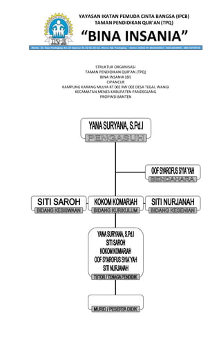YAYASAN IKATAN PEMUDA CINTA BANGSA (IPCB)
TAMAN PENDIDIKAN QUR’AN (TPQ)
“BINA INSANIA”Alamat: Jln. Raya Pandeglang Km. 27 Cipancur Rt. 02 Rw. 02 kec. Menes Kab. Pandeglang – Banten 42262 HP. 0818236053 – 082310634001 - 085714797578
STRUKTUR ORGANISASI
TAMAN PENDIDIKAN QUR’AN (TPQ)
BINA INSANIA (BI)
CIPANCUR
KAMPUNG KARANG MULYA RT 002 RW 002 DESA TEGAL WANGI
KECAMATAN MENES KABUPATEN PANDEGLANG
PROPINSI BANTEN
 