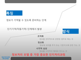 특징
   정보가 기억될 수 있도록 준비하는 단계


    단기기억(작동기억) 단계에서 발생
                                    방식
                    조직화
                    정보를 의미적으로 관렦된 범주로 묶는 것
                    정교화
                     정보에 의미를 추가 또는 기존지식에 관렦 짓는 것
                   시각적 심상
                    정보를 시각적인 형태로 만드는 것

         정보처리 모델 중 가장 중요한 인지처리과정
정보처리모형
IMC젂략롞
 
