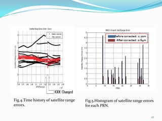 Gps Error Ranges GPS IN AVIATION SYSTEM | PPTX