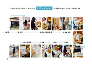 1/서비스의 단계 2/Service Safaris 3/Shadowing 4/사용자의 관점으로 관찰 5/문제점 도출
1.검색 2. 입장 3.상자 선택과 포장 4.정보 작성
5.대기6.제출7.지불8.영수증 발급
 