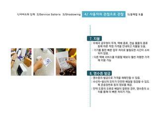 7. 지불
: 우체국 공무원이 무게, 택배 종류, 전송 물품의 종류
등에 따른 적정 가격을 안내하고 지불을 도움.
: 기기를 통한 빠른 업무 처리로 불필요한 시간이 소비
되지 않음.
: 다른 택배 서비스를 이용할 때보다 훨씬 저렴한 가격
에 이용 가능
1/서비스의 단계 2/Service Safaris 3/Shadowing 4/ 사용자의 관점으로 관찰 5/문제점 도출
8. 영수증 발급
: 영수증의 발급으로 가격을 재확인할 수 있음.
: 수신자-발신자 모두가 안전한 배달을 점검할 수 있도
록 운송장번호 등의 정보를 제공.
: 만약 도중의 오류로 배달이 잘못된 경우, 영수증의 소
지를 통해 더 빠른 처리가 가능.
 