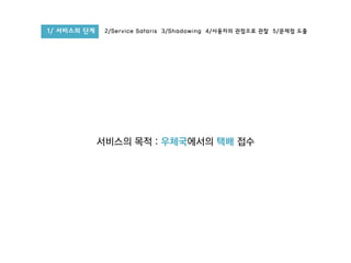 1/ 서비스의 단계 2/Service Safaris 3/Shadowing 4/사용자의 관점으로 관찰 5/문제점 도출
서비스의 목적 : 우체국에서의 택배 접수
 