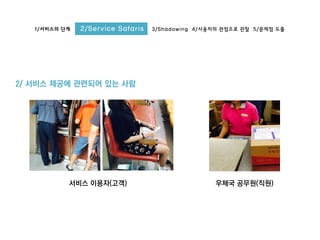 1/서비스의 단계 2/Service Safaris 3/Shadowing 4/사용자의 관점으로 관찰 5/문제점 도출
2/ 서비스 제공에 관련되어 있는 사람
서비스 이용자(고객) 우체국 공무원(직원)
 