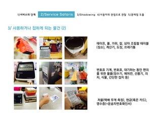 1/서비스의 단계 2/Service Safaris 3/Shadowing 4/사용자의 관점으로 관찰 5/문제점 도출
3/ 사용하거나 접하게 되는 물건 (2)
테이프, 풀, 가위, 칼, 상자 조립할 테이블
(장소), 계산기, 도장, 쓰레기통
번호표 기계, 번호표, 대기하는 동안 편의
를 위한 물품(정수기, 에어컨, 선풍기, 의
자, 식물, 간단한 잡지 등)
저울(택배 무게 측정), 현금(혹은 카드),
영수증(=운송자번호확인서)
 