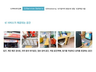 1/서비스의 단계 2/Service Safaris 3/Shadowing 4/사용자의 관점으로 관찰 5/문제점 도출
4/ 서비스가 제공되는 공간
입구, 계단 혹은 경사로, 의자 등의 대기공간, 정보 검색 공간, 작업 공간(택배, 등기를 작성하고 상자를 포장하는 공간)
 