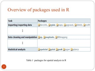 Overview of packages used in R
7
Table 1 packages for spatial analysis in R
 