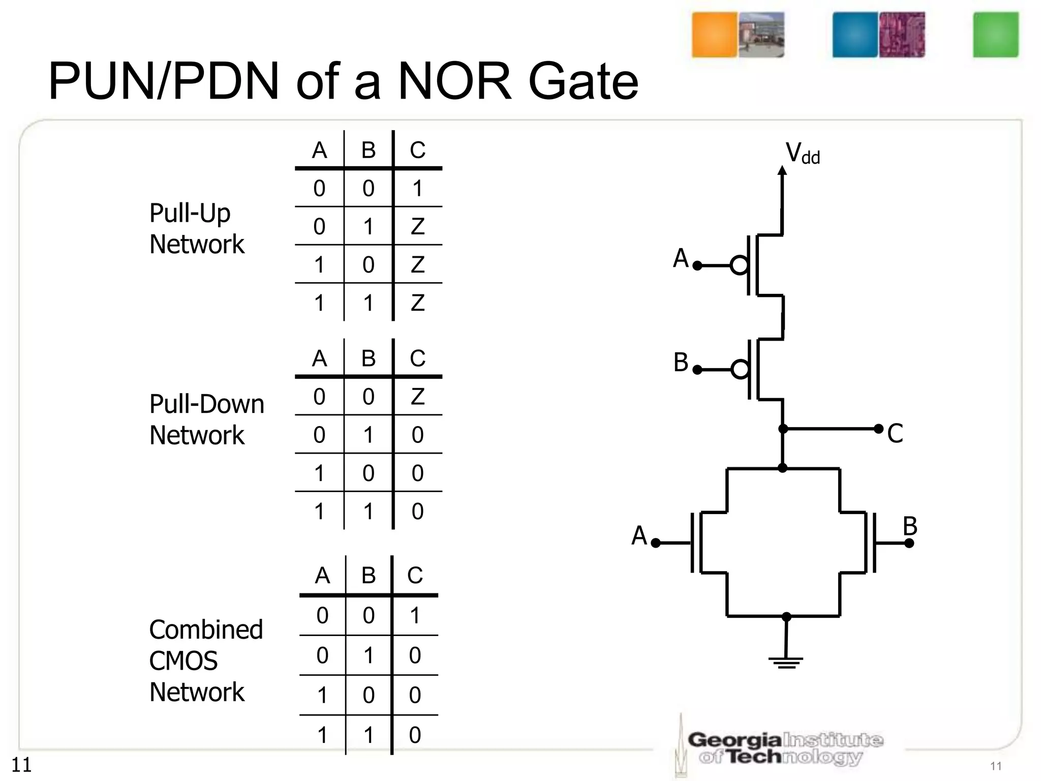 11 11
PUN/PDN of a NOR Gate
A B C
0 0 1
0 1 Z
1 0 Z
1 1 Z
A B C
0 0 Z
0 1 0
1 0 0
1 1 0
A B C
0 0 1
0 1 0
1 0 0
1 1 0
Pull-Up
Network
Pull-Down
Network
Combined
CMOS
Network
A
C
B
A B
Vdd
 