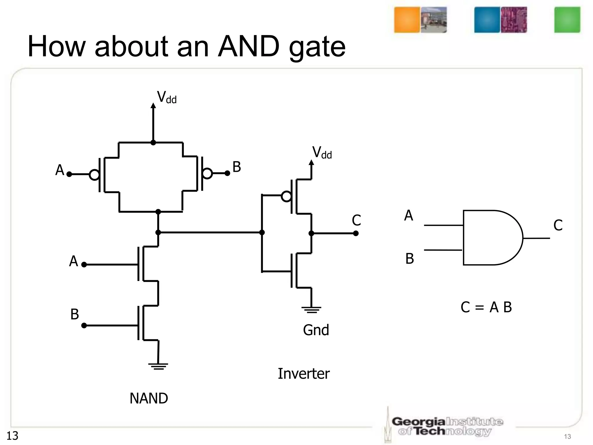 13 13
How about an AND gate
Vdd
A
B
A
Vdd
Gnd
C
NAND
Inverter
B
C = A B
A
B
C
 