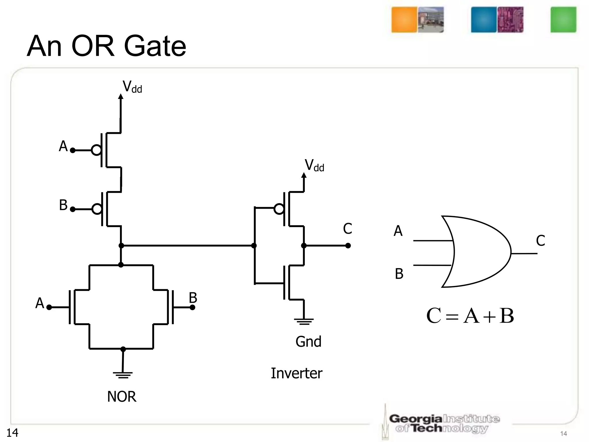 14 14
An OR Gate
A
B
A B
Vdd
Vdd
Gnd
C
Inverter
NOR
A
B
C
B
A
C 

 