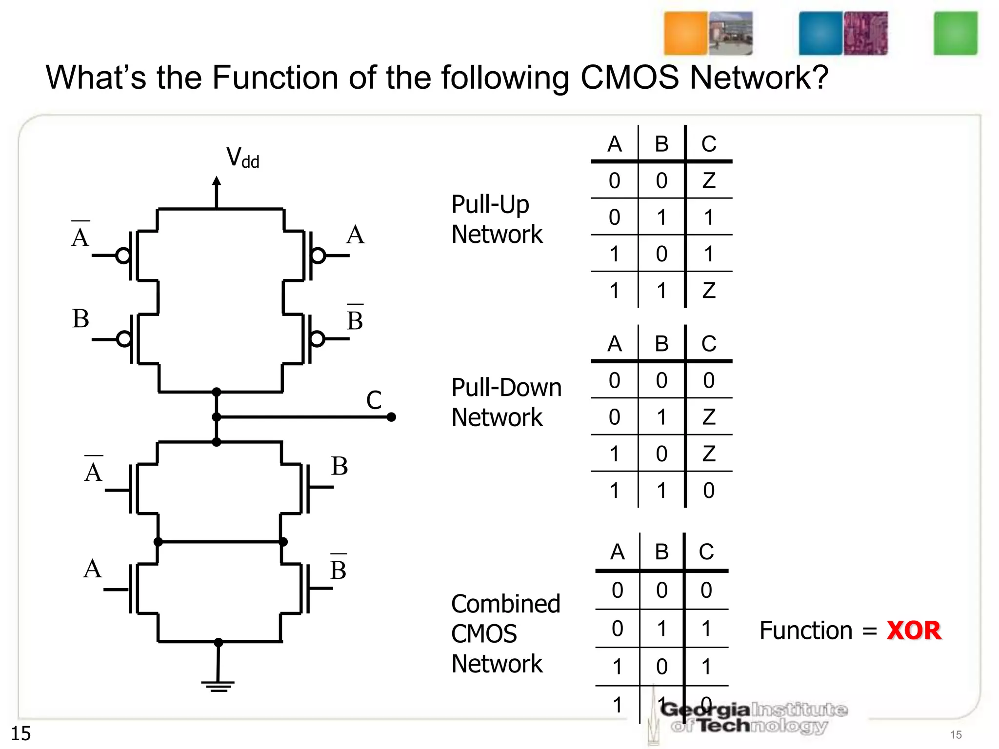 15 15
What’s the Function of the following CMOS Network?
A B C
0 0 Z
0 1 1
1 0 1
1 1 Z
A B C
0 0 0
0 1 Z
1 0 Z
1 1 0
A B C
0 0 0
0 1 1
1 0 1
1 1 0
Pull-Up
Network
Pull-Down
Network
Combined
CMOS
Network
Function = XOR
Vdd
A
B
A
A
A
B
B
B
C
 
