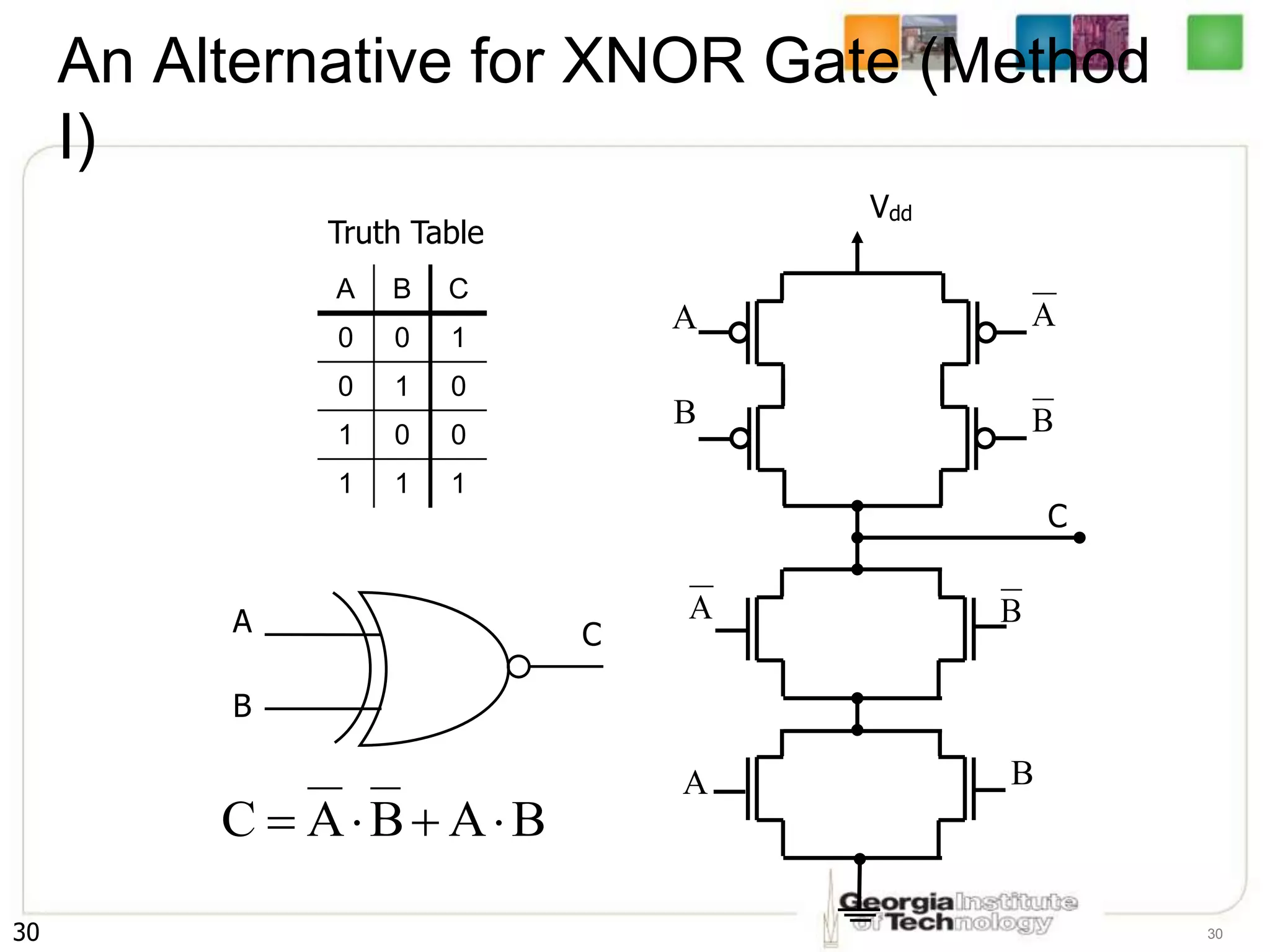 30 30
An Alternative for XNOR Gate (Method
I)
A B C
0 0 1
0 1 0
1 0 0
1 1 1
A
B
C
Truth Table
B
A
B
A
C 



Vdd
A
B
A
B
A
A B
B
C
 