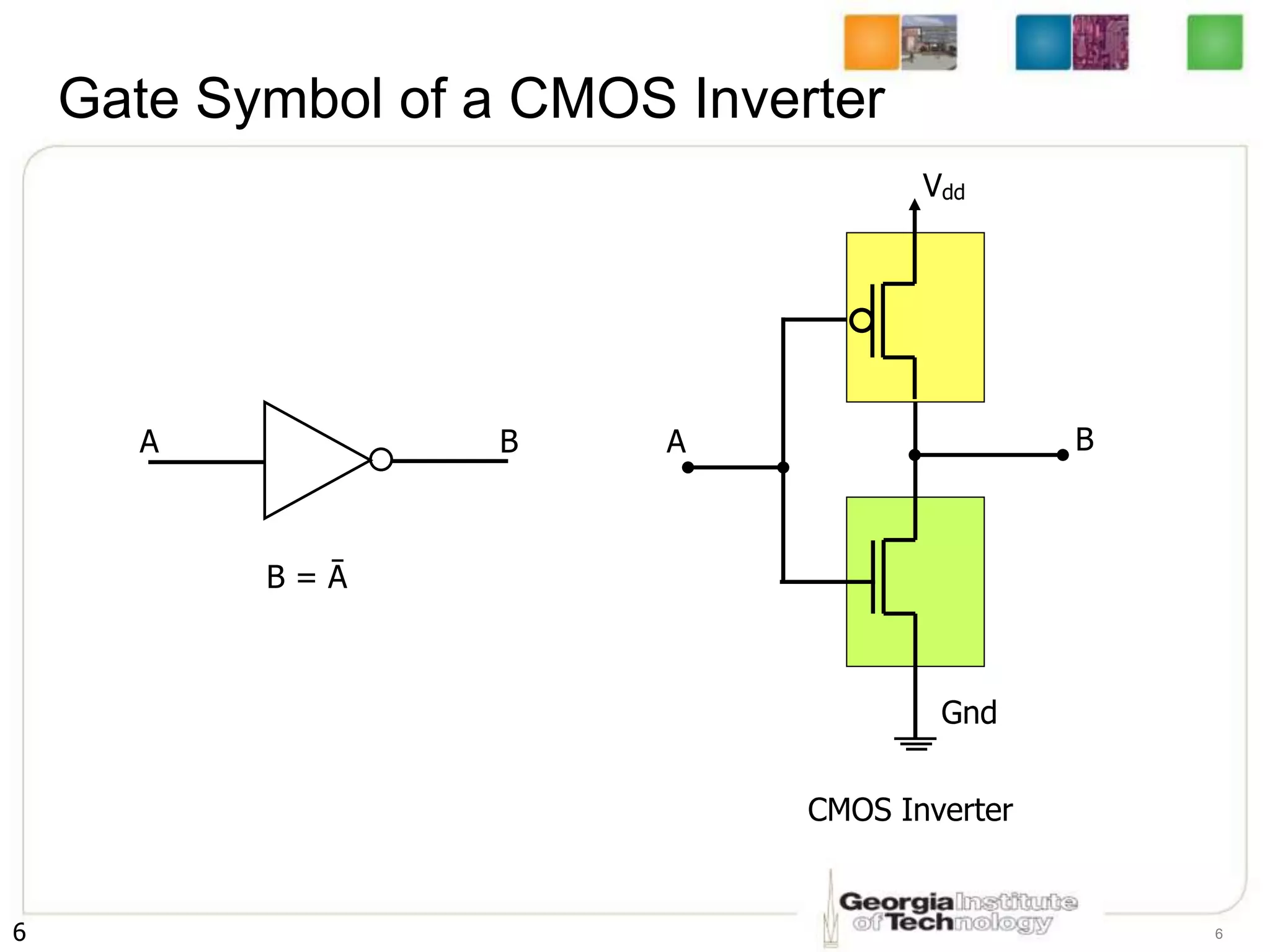 6 6
Gate Symbol of a CMOS Inverter
Vdd
A
Gnd
B
CMOS Inverter
A B
B = Ā
 