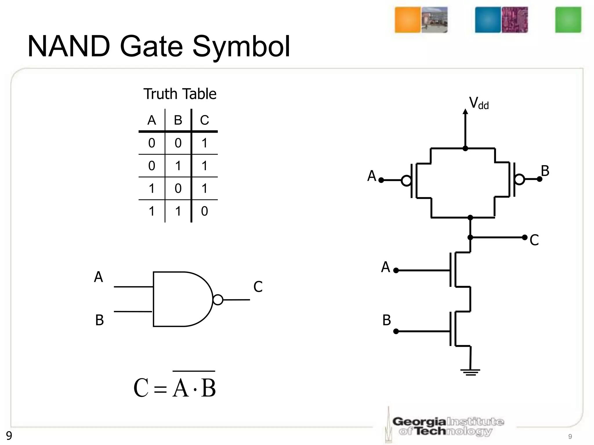9 9
NAND Gate Symbol
A B C
0 0 1
0 1 1
1 0 1
1 1 0
Vdd
A
B
A B
C
A
B
C
Truth Table
B
A
C 

 