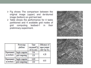  Fig shows The comparison between the
original image (upper) and de-blurred
image (bottom) on grid test bed
 Table shows the performance for 4 tasks
partitioned and 4 available grid nodes of
grid computing testbed-1 in their
preliminary experiment.
 