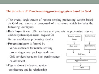 The Structure of Remote sensing processingsystem based on Grid
The overall architecture of remote sensing processing system based
on Grid and service is composed of a structure which includes the
following four layers
Data layer it can offer various raw products to processing service
unified system upon users’ request for
further and deeper processing results.
Processing layer is formed by
various services for remote sensing
processing whose package mode are
Grid services based on high-performance
environment .
Figure shows the layered system
architecture and its relationship
 