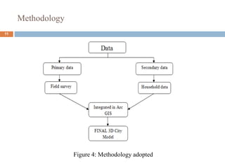 Methodology
11
Figure 4: Methodology adopted
 