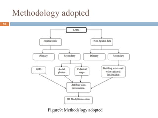 Methodology adopted
18
Figure9: Methodology adopted
 