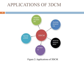 APPLICATIONS OF 3DCM
5
Figure 2: Applications of 3DCM
 