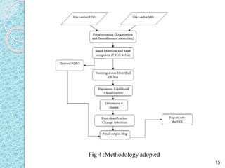 WETLAND MAPPING USING RS AND GIS | PPTX