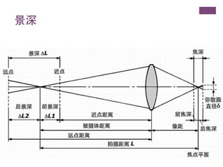 景深	

 