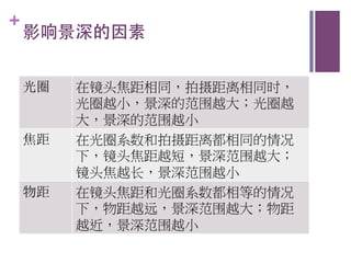 +
    影响景深的因素	



    光圈   在镜头焦距相同，拍摄距离相同时，
         光圈越小，景深的范围越大；光圈越
         大，景深的范围越小
    焦距   在光圈系数和拍摄距离都相同的情况
         下，镜头焦距越短，景深范围越大；
         镜头焦越长，景深范围越小
    物距   在镜头焦距和光圈系数都相等的情况
         下，物距越远，景深范围越大；物距
         越近，景深范围越小
 