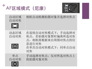 +
    AF区域模式（尼康）	

    自动区域   相机自动检测拍摄对象并选择对焦点
    自动对焦


    动态区域   在连续自动对焦模式下：手动选择对
    自动对焦   焦点，若拍摄对象暂时偏离所选对焦
           点，相机将根据来自周围对焦点的信
           息进行对焦
           在单次自动对焦模式下：同单点自动
           对焦
     单点    手动选择对焦点；仅对所选对焦点上
    自动对焦   的拍摄对象对焦
 