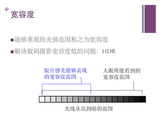 +
    宽容度	



    n 能够重现的光强范围称之为宽容度	


    n 解决数码摄影宽容度低的问题：HDR	

 