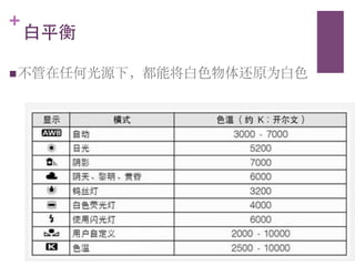 +
    白平衡	


n 不管在任何光源下，都能将白色物体还原为白色	

 