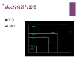 +
    感光传感器与画幅	



    n CCD	


    n CMOS	

 