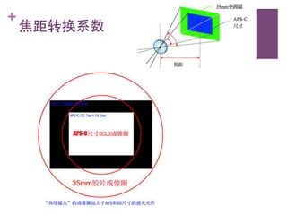 +
    焦距转换系数	

 