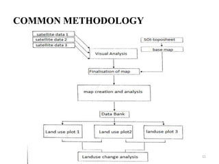 COMMON METHODOLOGY
11
 