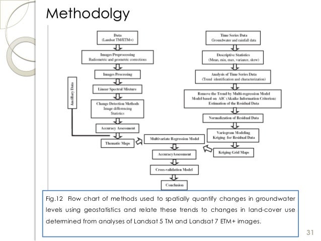 a study on the land use changes in qazvin plain Land use change is not only the consequence of economic growth but also its direct and indirect driver based on official land use change data from 2004 to 2008, this study found substantial. a study on the land use changes in qazvin plain Land use change is not only the consequence of economic growth but also its direct and indirect driver based on official land use change data from 2004 to 2008, this study found substantial.