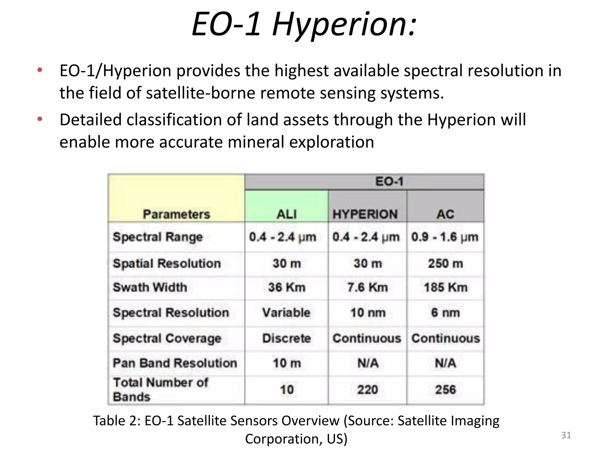 EO-1 Hyperion:
• EO-1/Hyperion provides the highest available spectral resolution in
the field of satellite-borne remote sensing systems.
• Detailed classification of land assets through the Hyperion will
enable more accurate mineral exploration
Table 2: EO-1 Satellite Sensors Overview (Source: Satellite Imaging
Corporation, US) 31
 