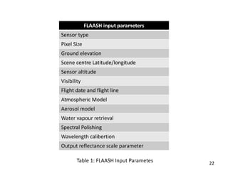 FLAASH input parameters
Sensor type
Pixel Size
Ground elevation
Scene centre Latitude/longitude
Sensor altitude
Visibility
Flight date and flight line
Atmospheric Model
Aerosol model
Water vapour retrieval
Spectral Polishing
Wavelength calibertion
Output reflectance scale parameter
22Table 1: FLAASH Input Parametes
 