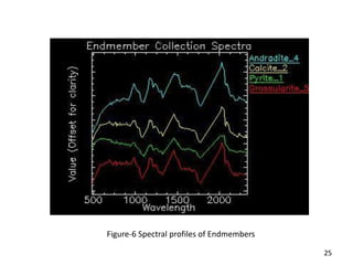 Figure-6 Spectral profiles of Endmembers
25
 