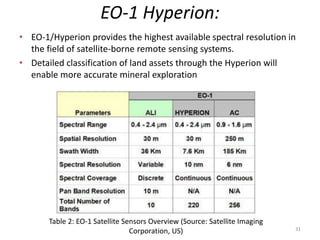 EO-1 Hyperion:
• EO-1/Hyperion provides the highest available spectral resolution in
the field of satellite-borne remote sensing systems.
• Detailed classification of land assets through the Hyperion will
enable more accurate mineral exploration
Table 2: EO-1 Satellite Sensors Overview (Source: Satellite Imaging
Corporation, US) 31
 