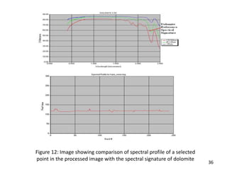 Figure 12: Image showing comparison of spectral profile of a selected
point in the processed image with the spectral signature of dolomite
36
 