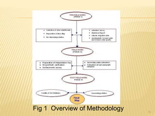ASSESSMENT OF SOIL SALINITY USING REMOTE SENSING | PPTX