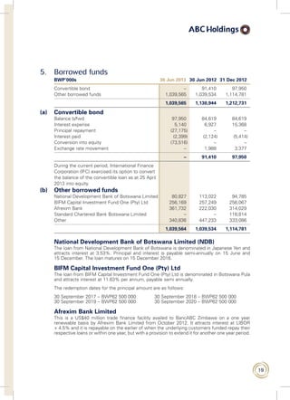 19
5. Borrowed funds
BWP’000s 30 Jun 2013 30 Jun 2012 31 Dec 2012
Convertible bond – 91,410 97,950
Other borrowed funds 1,039,565 1,039,534 1,114,781
1,039,565 1,130,944 1,212,731
(a) Convertible bond
Balance b/fwd 97,950 84,619 84,619
Interest expense 5,140 6,927 15,368
Principal repayment (27,175) – –
Interest paid (2,399) (2,124) (5,414)
Conversion into equity (73,516) – –
Exchange rate movement – 1,988 3,377
– 91,410 97,950
During the current period, International Finance
Corporation (IFC) exercised its option to convert
the balance of the convertible loan as at 25 April
2013 into equity.
(b) Other borrowed funds
National Development Bank of Botswana Limited 80,827 113,022 94,785
BIFM Capital Investment Fund One (Pty) Ltd 256,169 257,249 256,067
Afrexim Bank 361,732 222,030 314,029
Standard Chartered Bank Botswana Limited – – 116,814
Other 340,836 447,233 333,086
1,039,564 1,039,534 1,114,781
	 National Development Bank of Botswana Limited (NDB)
	The loan from National Development Bank of Botswana is denominated in Japanese Yen and
attracts interest at 3.53%. Principal and interest is payable semi-annually on 15 June and
15 December. The loan matures on 15 December 2016.	
	 BIFM Capital Investment Fund One (Pty) Ltd
	The loan from BIFM Capital Investment Fund One (Pty) Ltd is denominated in Botswana Pula
and attracts interest at 11.63% per annum, payable semi annually.
	 The redemption dates for the principal amount are as follows:
	 30 September 2017 – BWP62 500 000	 30 September 2018 – BWP62 500 000
	 30 September 2019 – BWP62 500 000	 30 September 2020 – BWP62 500 000	
	 Afrexim Bank Limited
	This is a US$40 million trade finance facility availed to BancABC Zimbawe on a one year
renewable basis by Afrexim Bank Limited from October 2012. It attracts interest at LIBOR
+ 4.5% and it is repayable on the earlier of when the underlying customers funded repay their
respective loans or within one year, but with a provision to extend it for another one year period.
 