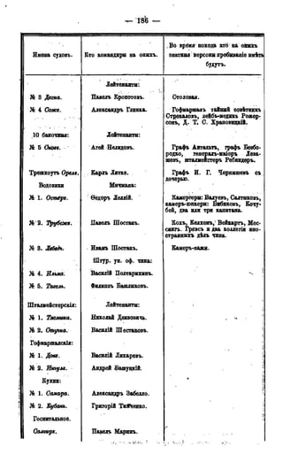 -г- 18І6 —
Имена судовъ. Кто командиры на оныхъ.
Во врёмя' нохода кто на оныхъ
знатныд Персоны пребываніе имѣіь
будутъ.
Лейтенанты:
№ 3 Десна. Павелъ Кропотовъ. Столовая.
№ 4 Сож8. Александръ Глинка. Гофмаршалъ тайный совѣтникъ
Стрекаловъ, лейбъ-медикъ Рожер-
сонъ, Д. Т. С. Храповицкій.
10 баночныя: Лейтенанты:
№ 5 Оное*. Агей Нелидовъ. Графъ Антаяьтъ, графъ Безбо-
родко, генералъ-маіоръ Лѳва-
шевъ, шталмеистеръ Ребиндѳръ.
Трешхоутъ Орел*.
Водовики
Карлъ Литке. ,
Мичмана:
Графъ И. Г. Чернышевъ съ,
дочерью.
№ 1. Остер*. Ѳедоръ Леллій. Камергеры: Валуевъ, Салтыковъ,
камеръ-юнкеры: Бибиковъ, Кочу-
бей, два или три капитана.
№2, Трубеж*. Павелъ Шостакъ. Кохъ, Келхень, Вейкартъ, Мес-
сингъ. Гревсъ и два коллегіи ино-
странннхъ дѣлъ чина.
№ 3. Лебедь. Иванъ Шостакъ.
Штур. ун. оф. чина:
Камеръ-пажи.
№ 4. Ильма: Василій Полтарихинъ.
і1
№ 5. Тавель. Филиппъ Башлыковъ.
Шталмейстерскія: Лейтенанты:
, J
№ 1. Тяемина. Николай Даивовичь. , »t
Ш 2. Отугна. Василій Шеставовъ. ' !
Гофмаршалскія:
, , j
№ 1. Дон*. Василій Лихаревъ.
г
Ji
№ 2. Ингул*. Андрей Башуцкій.
Кухни:
j i
i j
№ 1. Самара. Александръ Забелло.
ji
Ш 2. Кубань. Григорій ТиЯКенко.
Госпитальное.
i j
ii
Самир*. Паведъ Маринъ.
(• < r , i ' . . 1 - . ».. , 1 ; . , ,
 